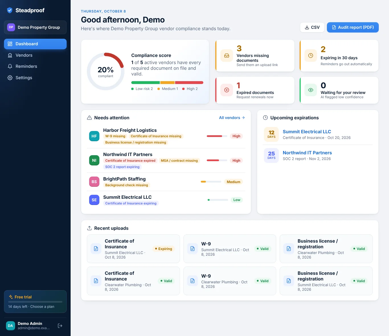 Steadproof dashboard showing compliance score, vendors needing attention, upcoming expirations and recent uploads